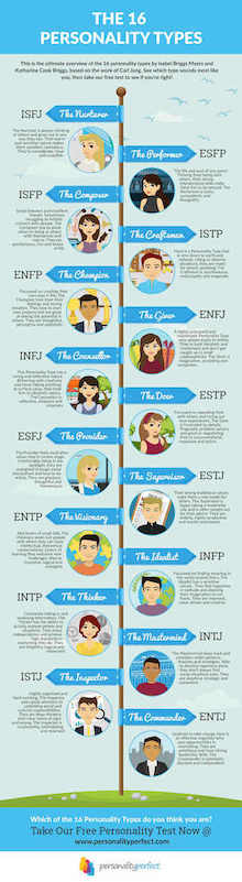 Dawnwalker (Oath) MBTI Personality Type: ENFJ or ENFP?